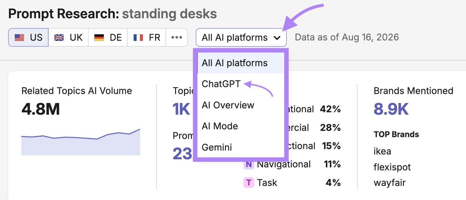 Prompt Research report with "ChatGPT" selected from the AI platforms dropdown.
