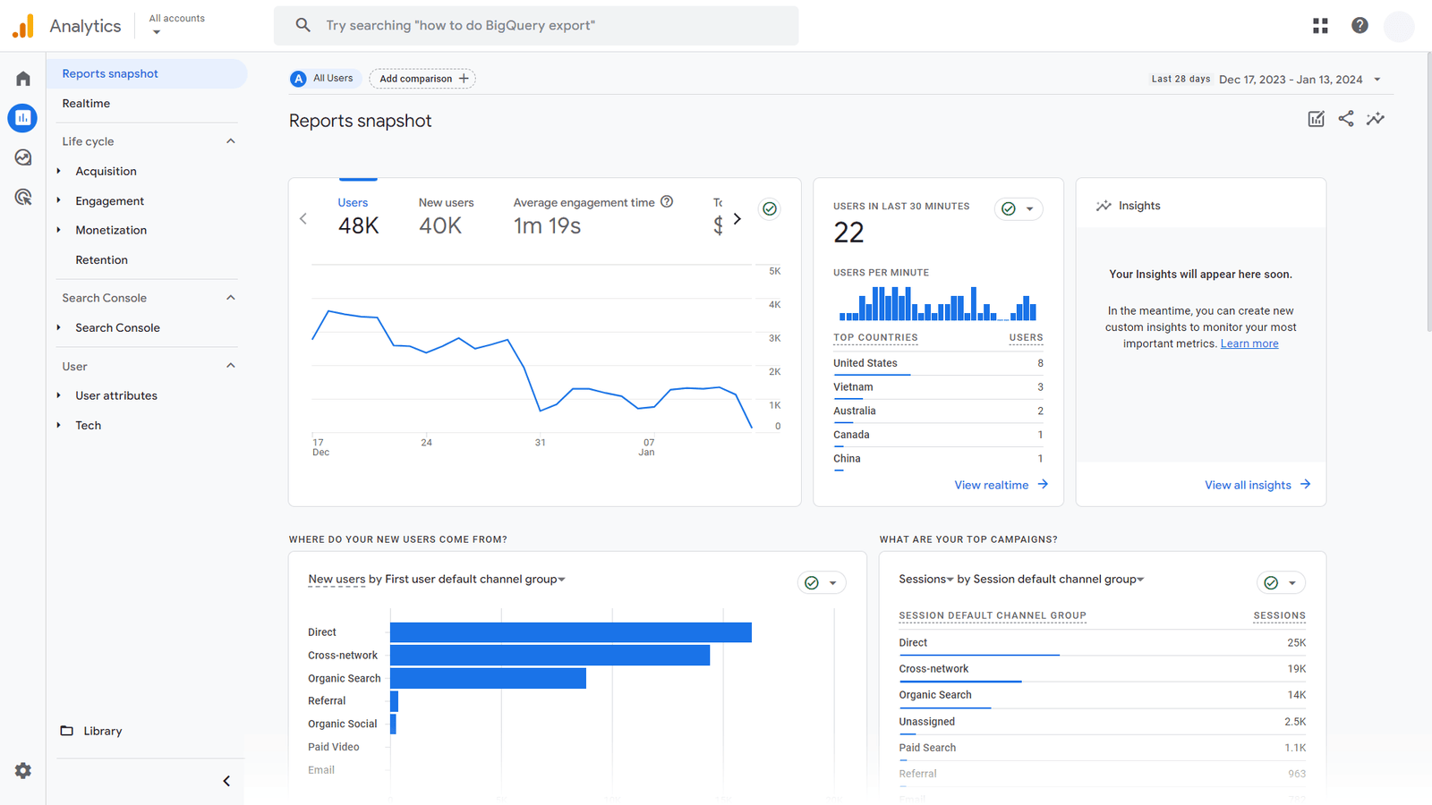 Web analytics dashboard created from the Google Analytics demo account