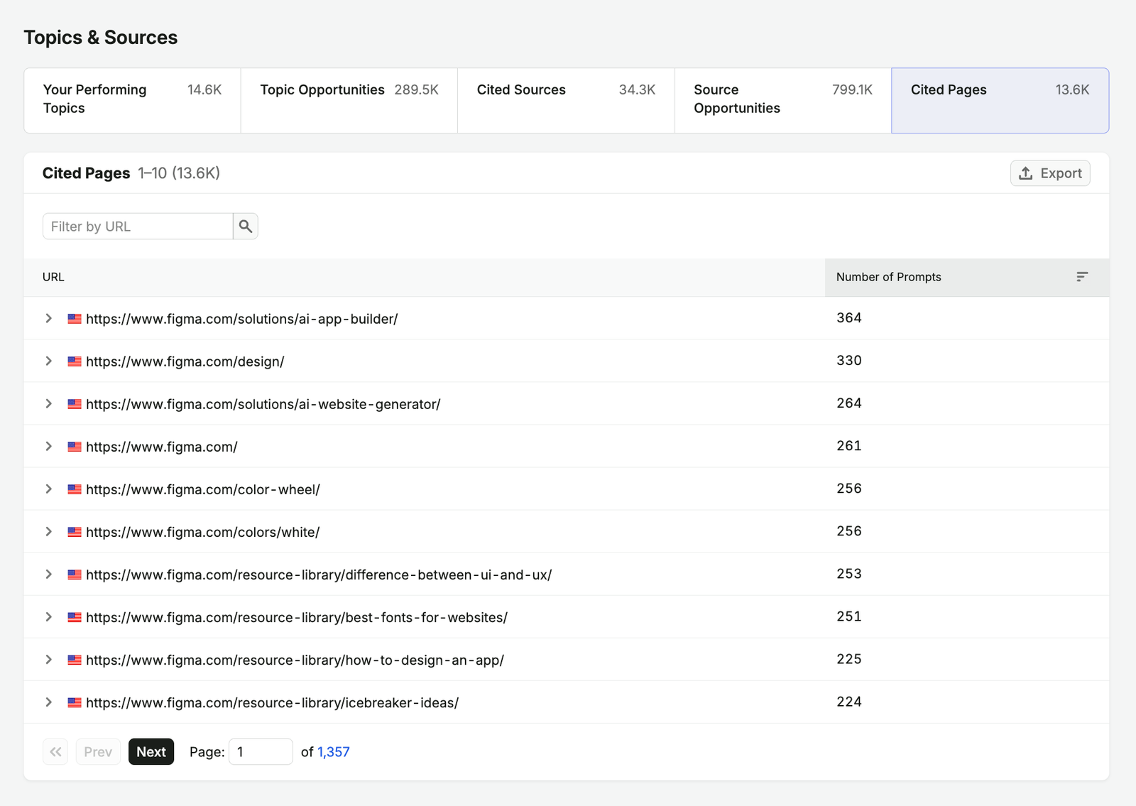 figma top AI overview cited pages