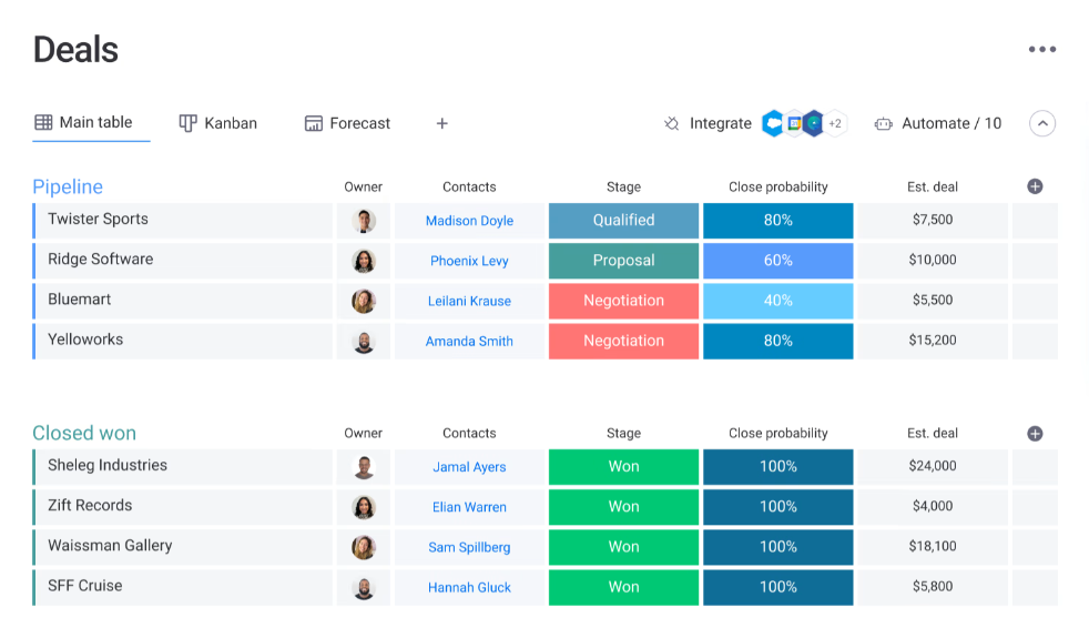 monday Sales CRM