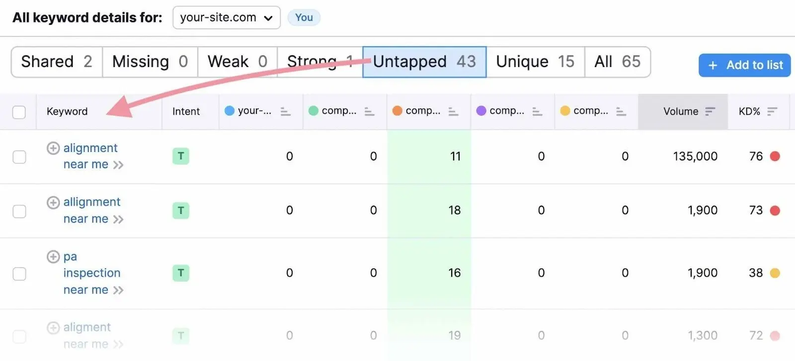 A list on "Untapped" keyword on Keyword Gap.