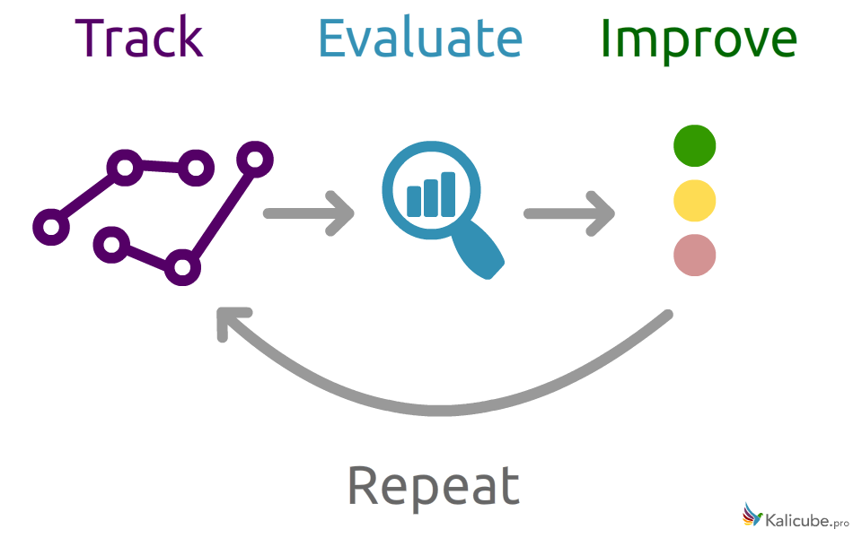 cycle-orm.png
