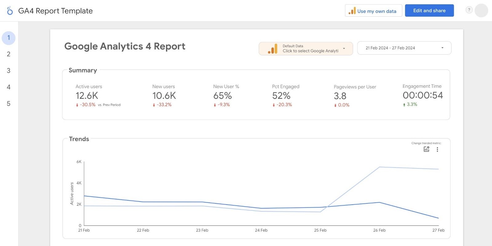Google Analytics 4 Report in Looker Studio