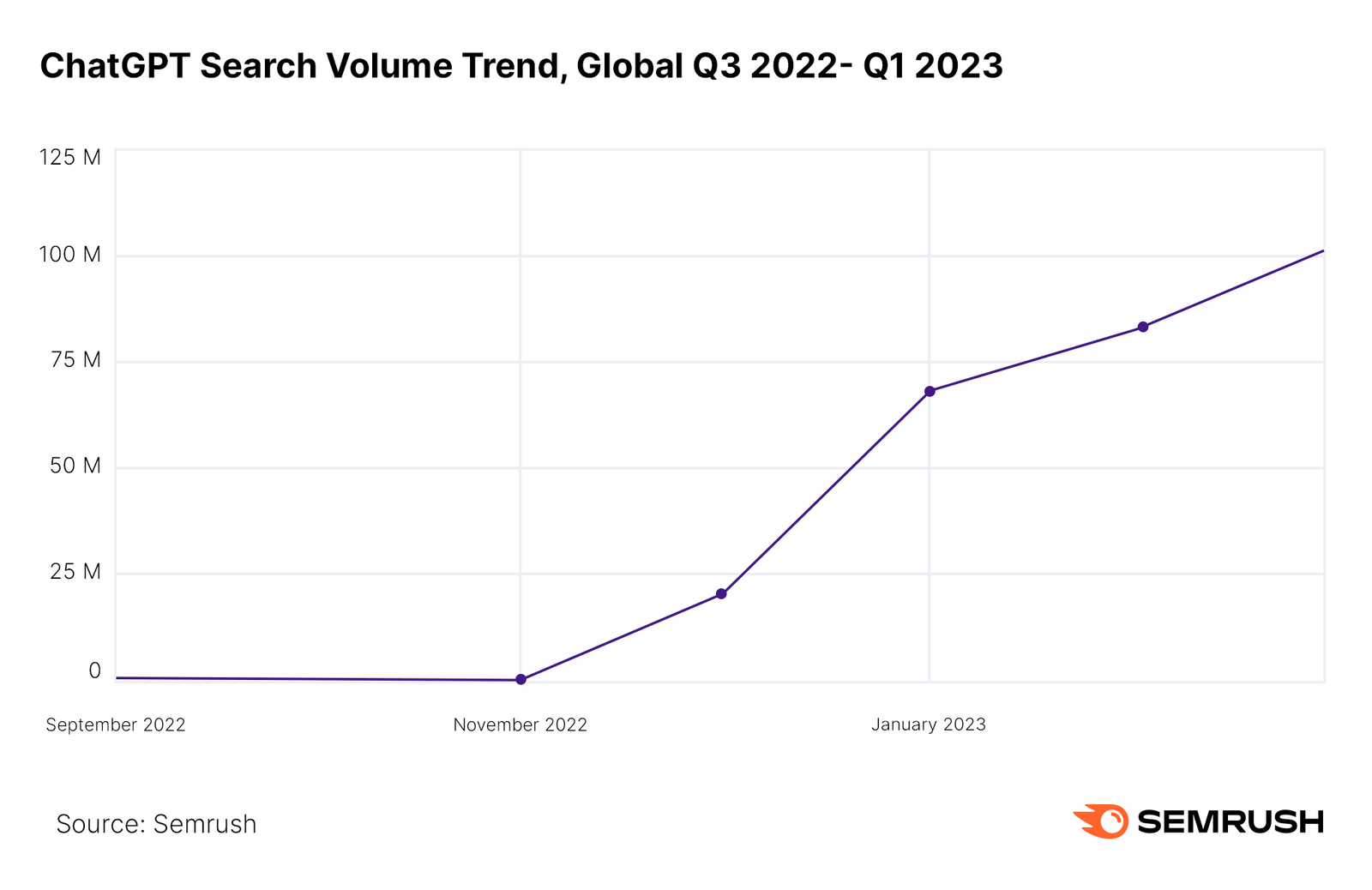 ChatGPT Search Trend