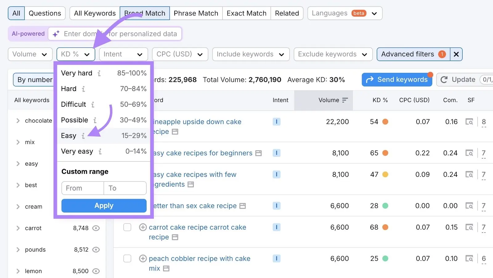 Keyword Magic Tool filter with arrow pointing to Easy option.