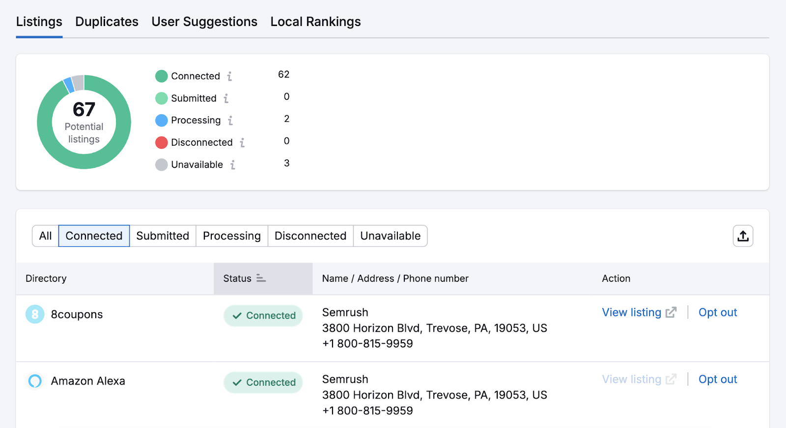 Listing Management tool shows which directories your business is connected to and what NAP info is listed.