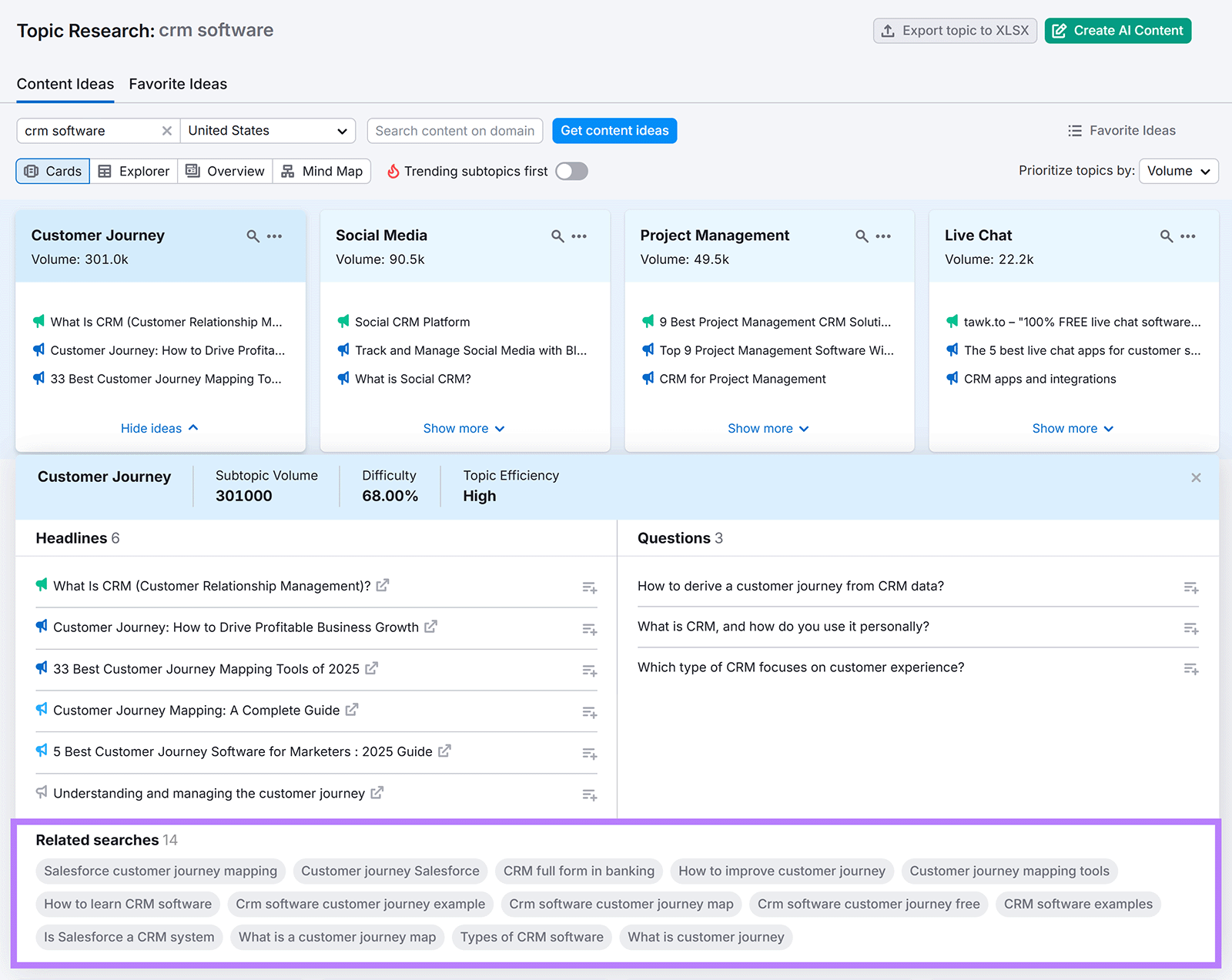 Topic Research tool for CRM software showing content ideas, questions, and related searches.