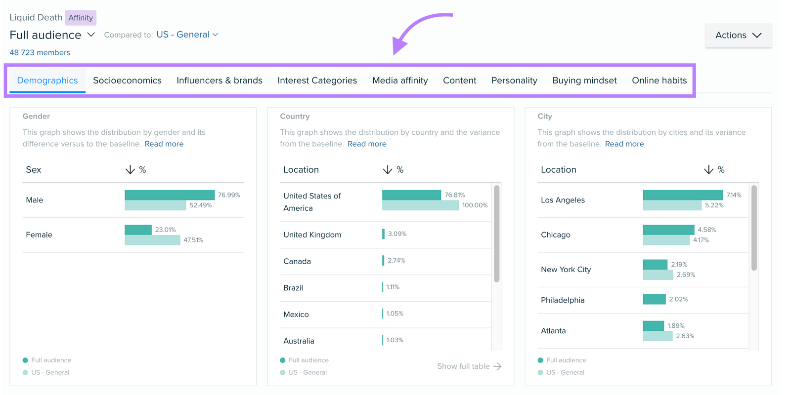 Audience Intelligence Categories
