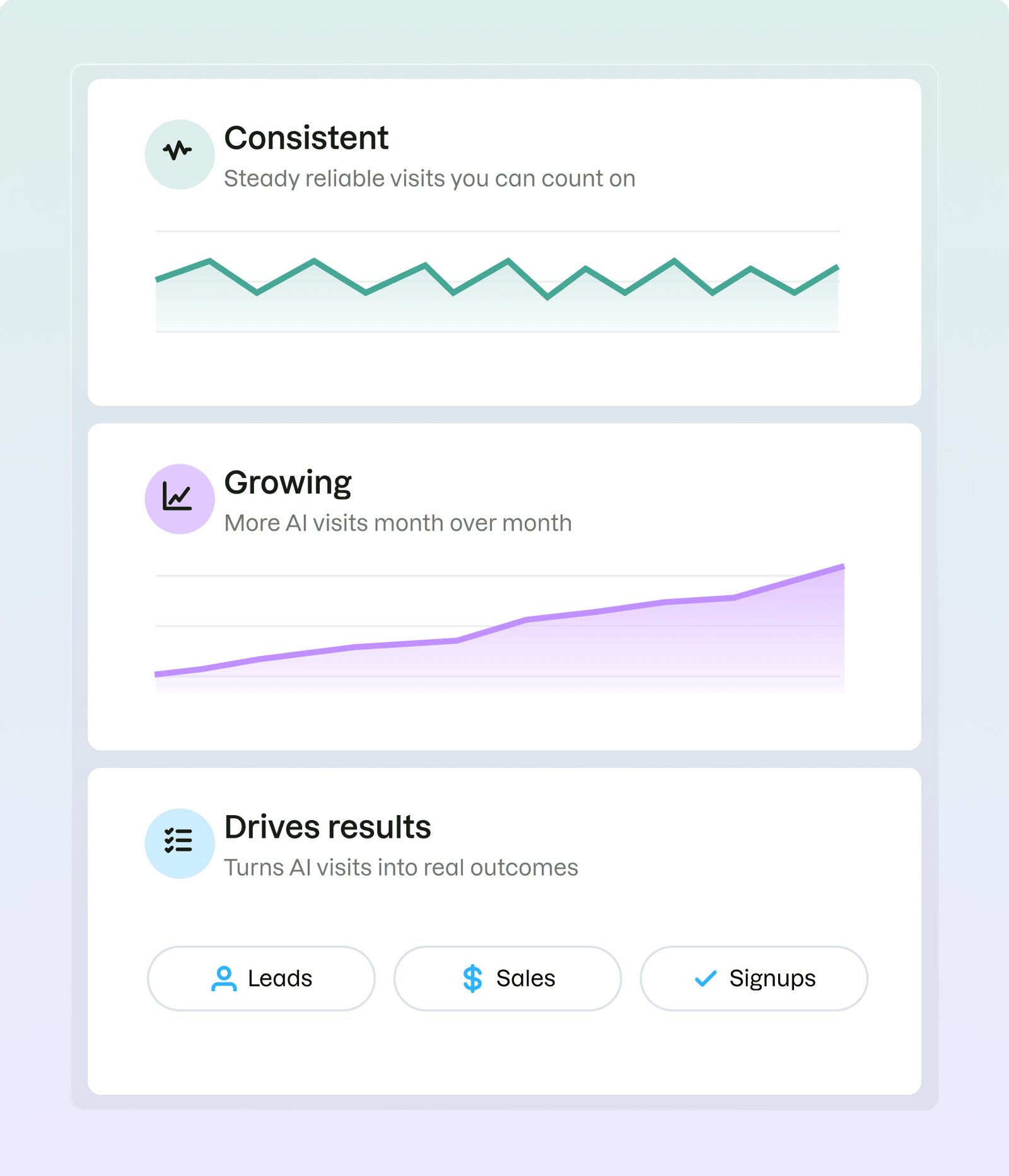 How Much AI Traffic Is Good?