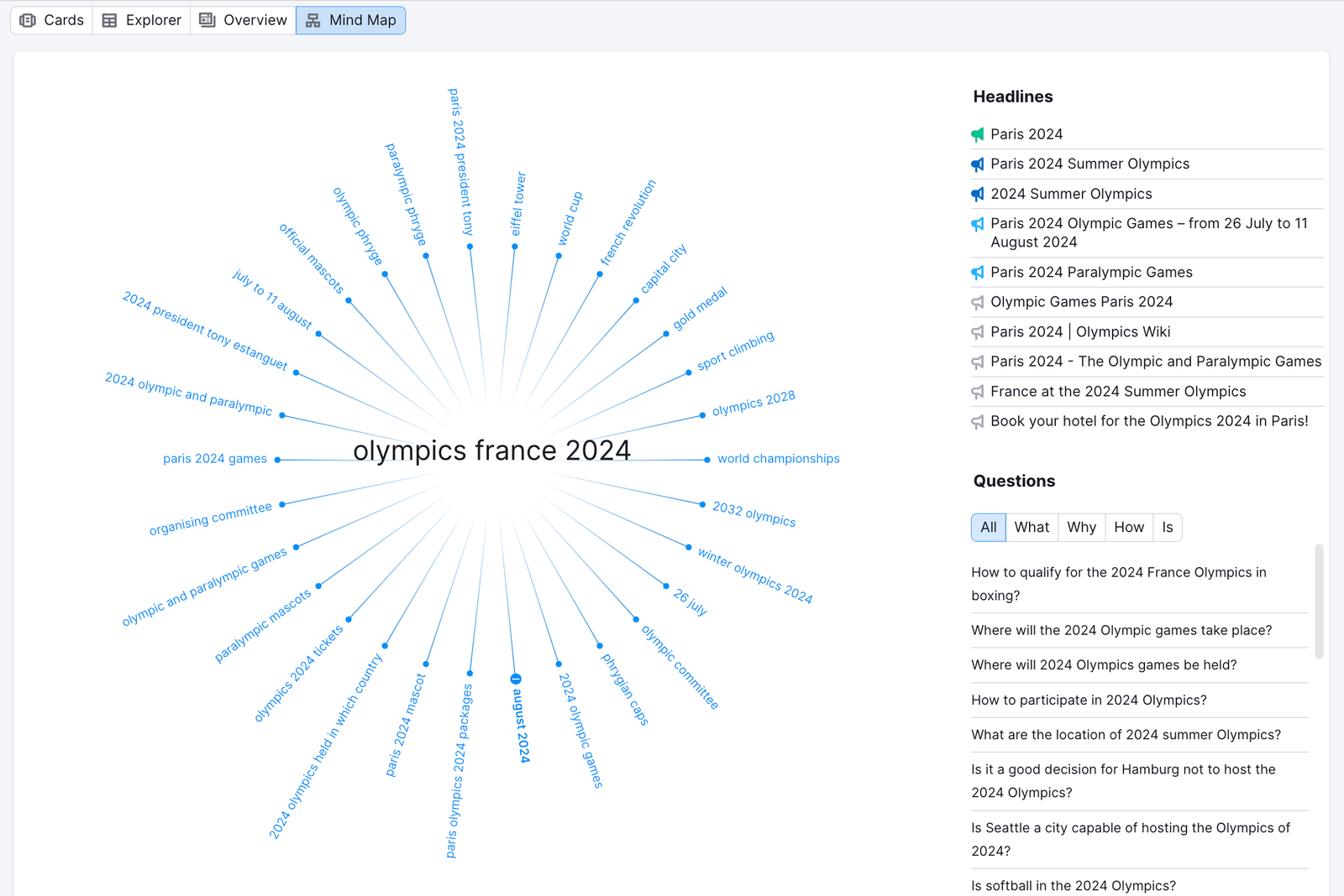 The Mind Map tab in Topic Research.