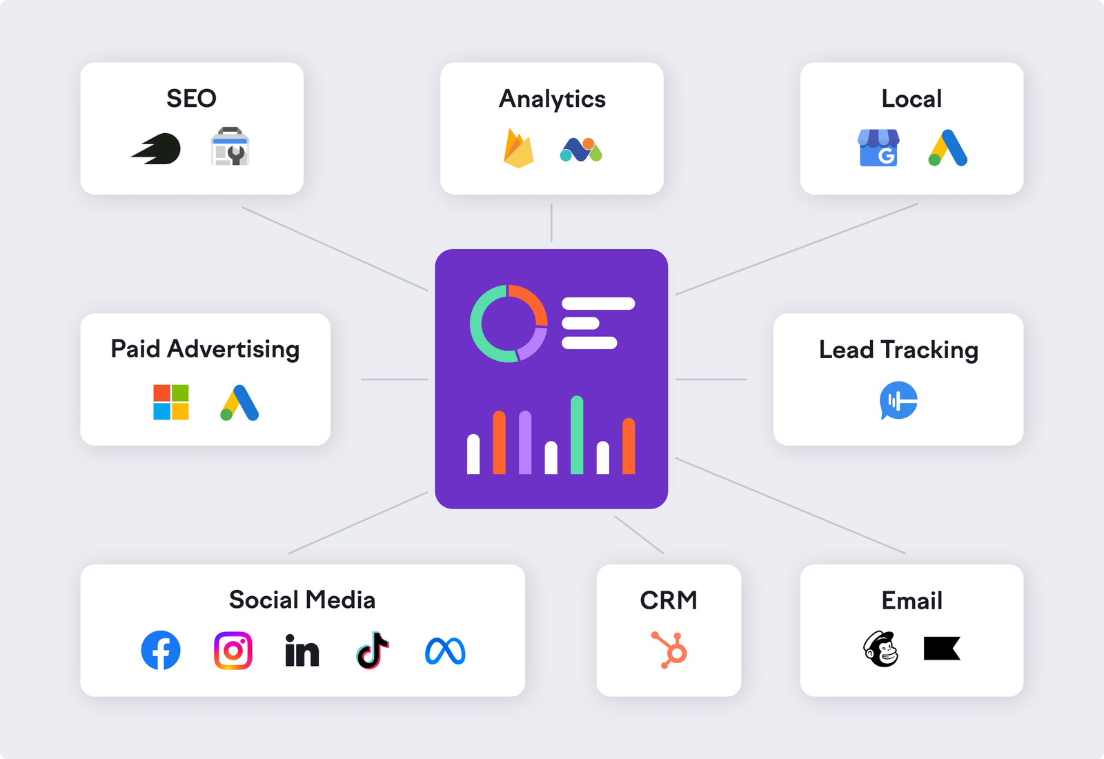 Infographic showing an overview of available My Reports integrations.